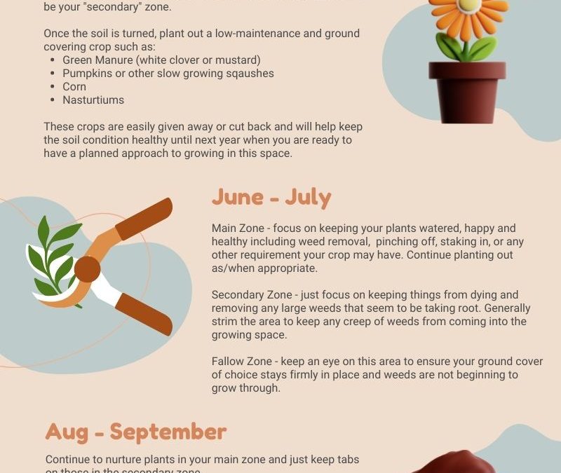 No Stress Allotment Calendar