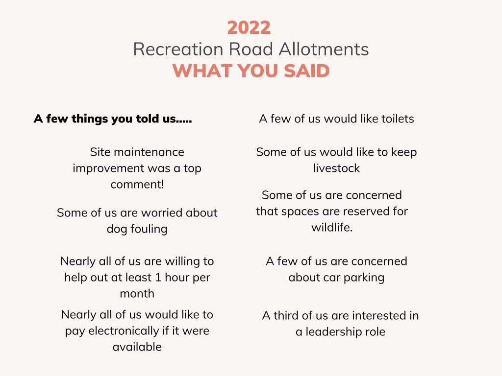 2022 Plotholder Survey Page 4 What they said